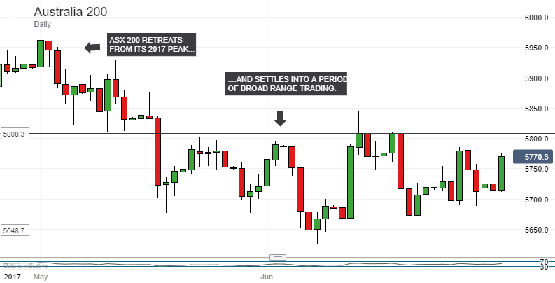 EUR-USD Live Chart | Forexlive